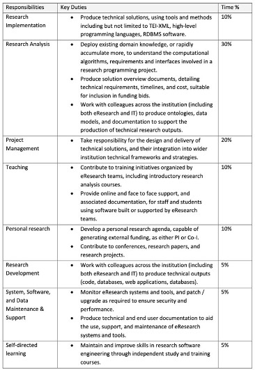 Extracts from KDL roles document