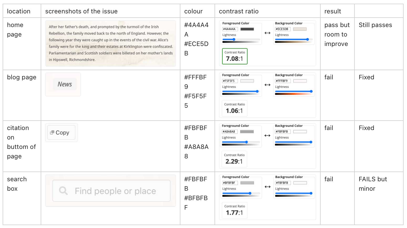 Table of accessibility issues with screenshots and details
