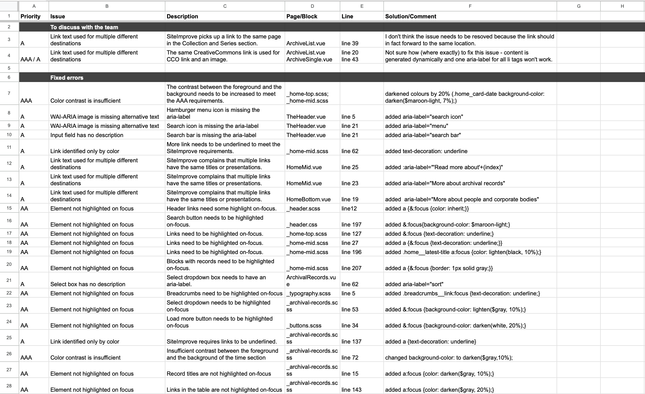 Screenshot of a Google spreadsheet displaying a long list of projects and related information