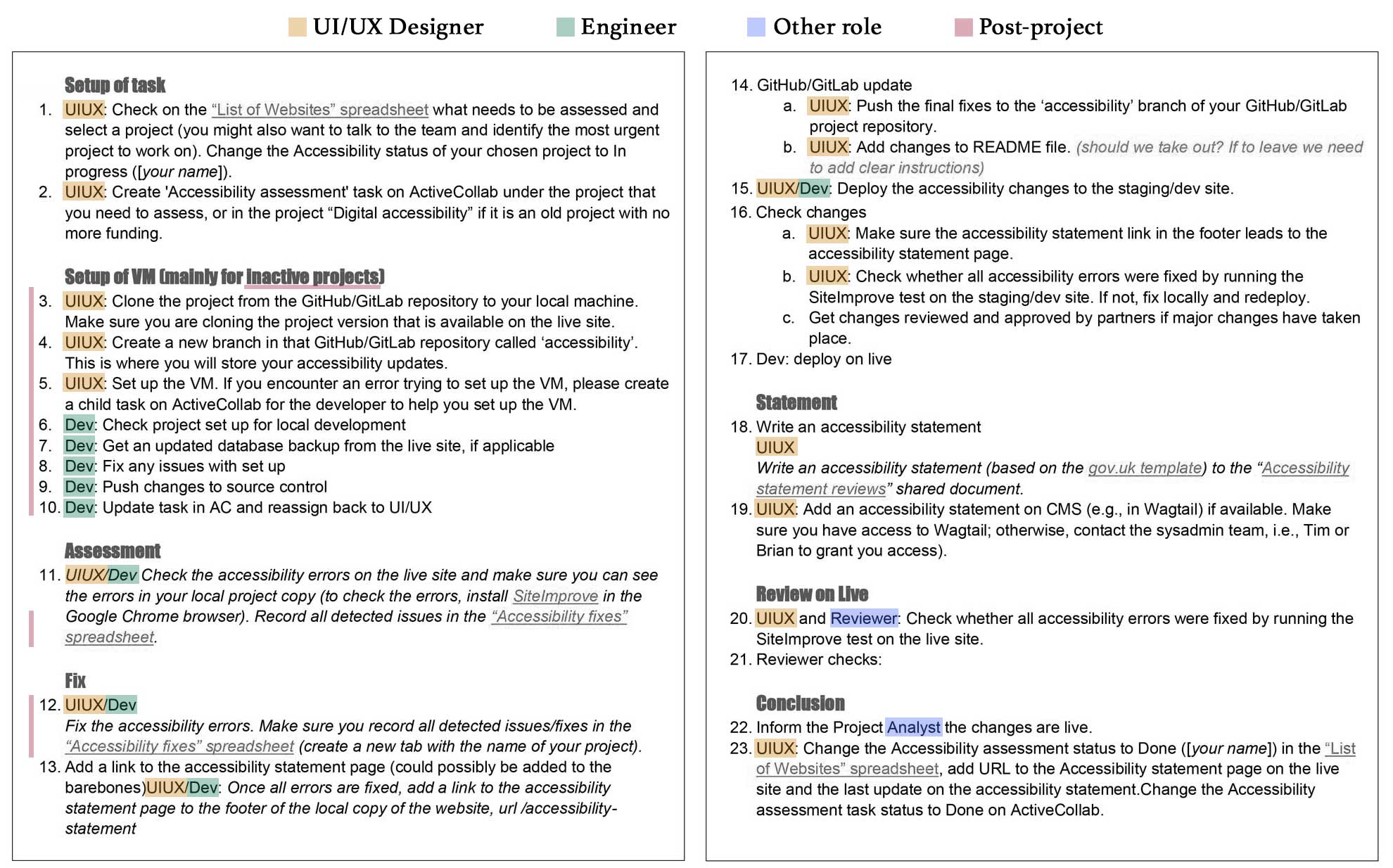 Screenshot of document displaying steps to an accessibility process.