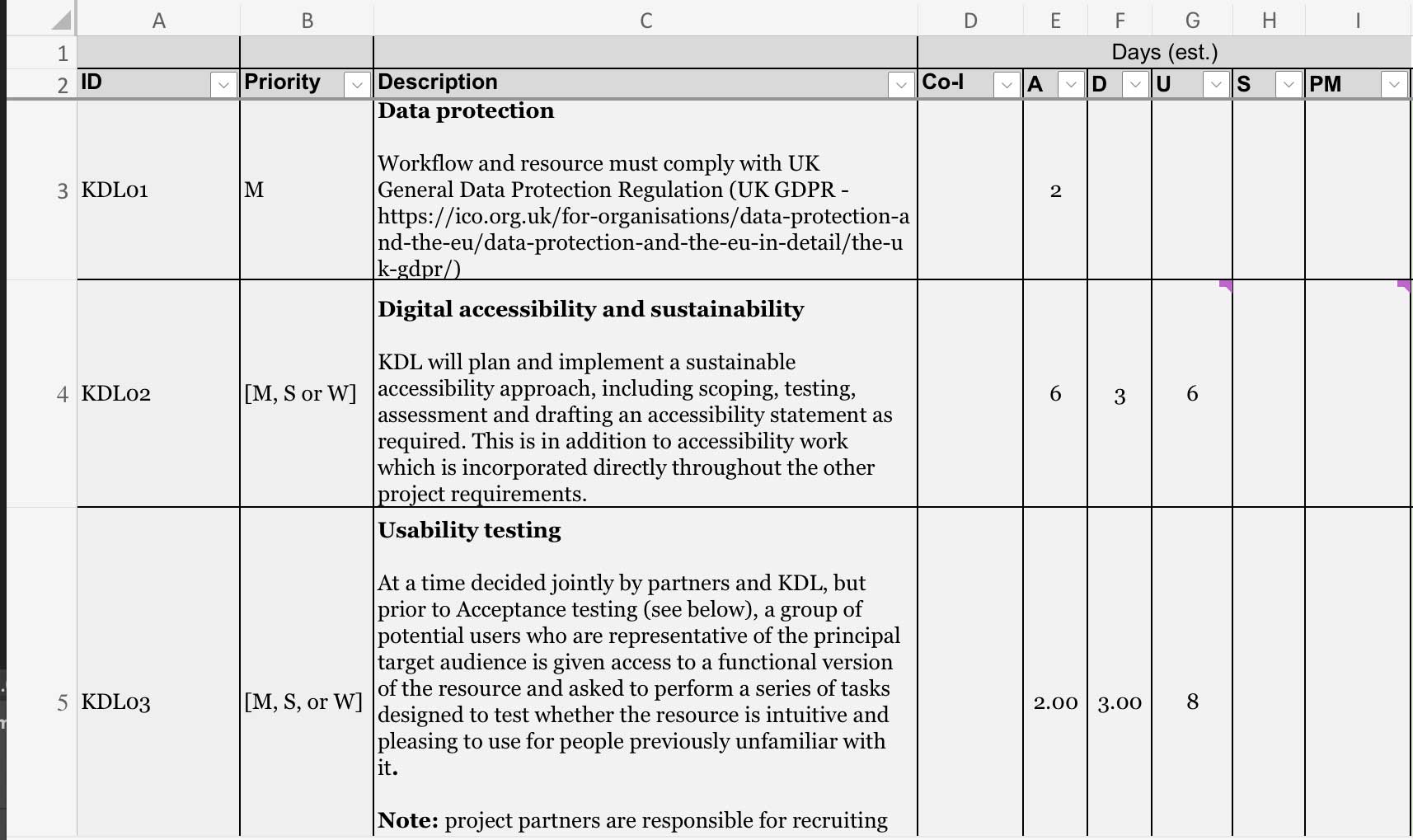 Screenshot of a spreadsheet showing estimate figures from a project Feasibility