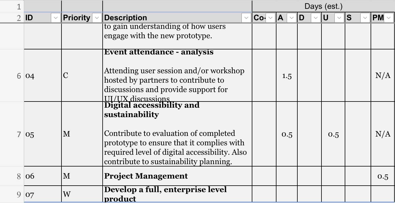 Screenshot of a spreadsheet showing estimate figures from a project Feasibility