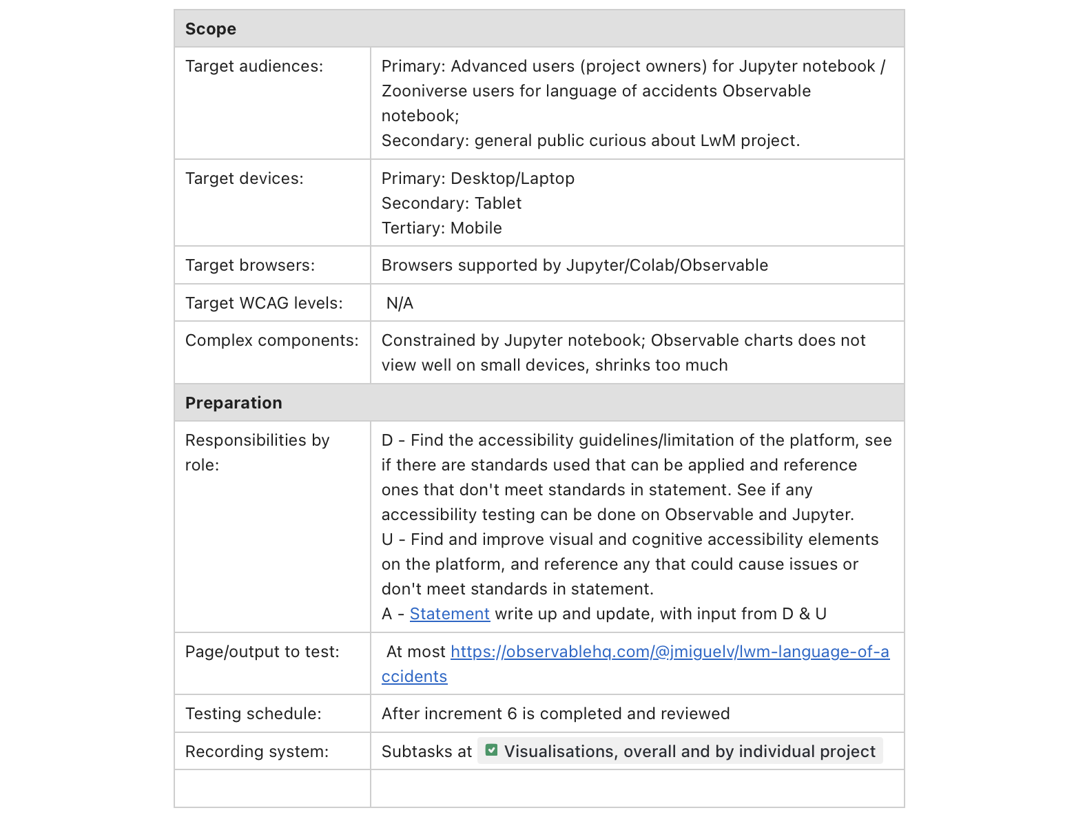 Screenshot of a table listing requirements