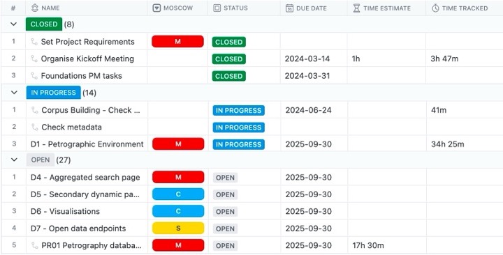 CROSSREADS requirements table view