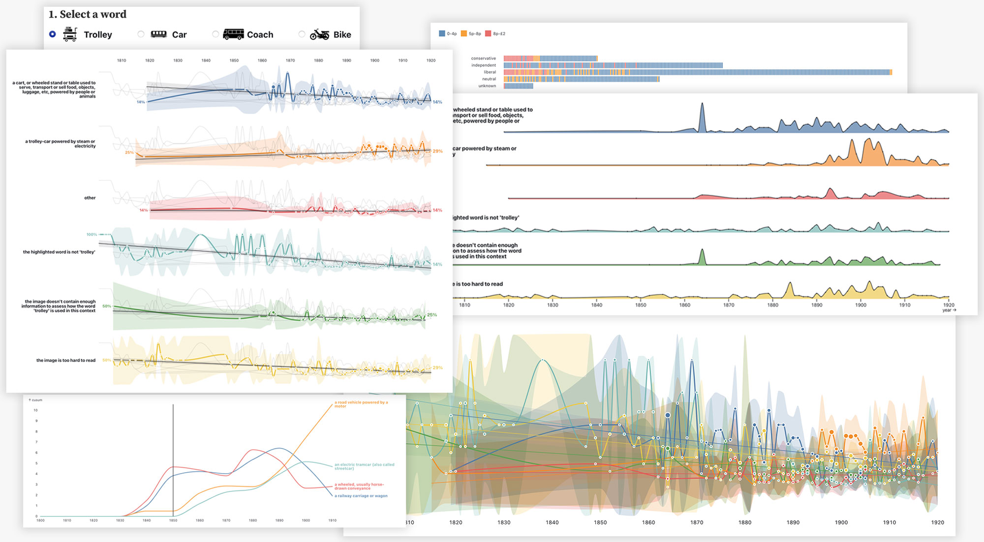  An assortment of graphs and charts are showcased, providing a visual breakdown of complex data.